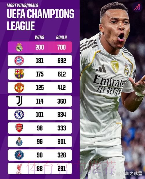 有钱!皇马官方:俱乐部有1.28亿现金流+2.65亿信贷